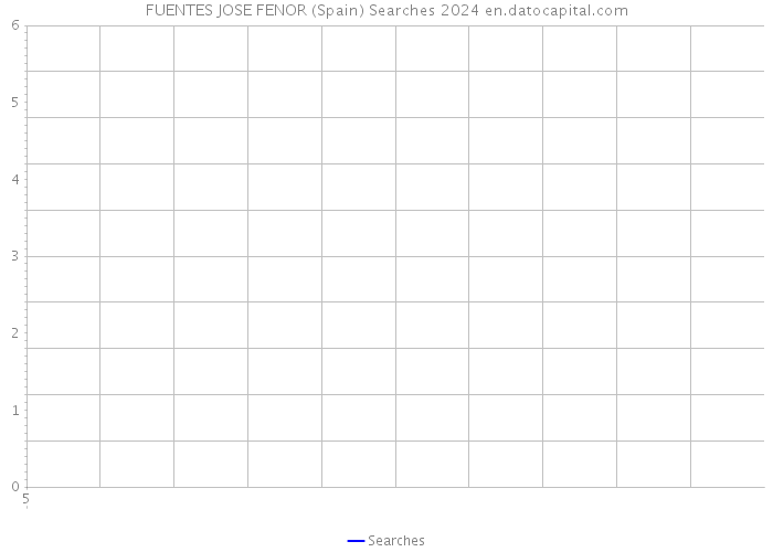 FUENTES JOSE FENOR (Spain) Searches 2024 