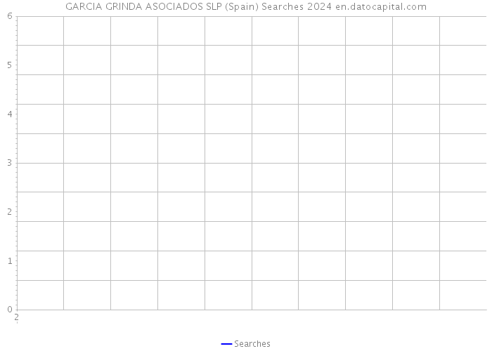 GARCIA GRINDA ASOCIADOS SLP (Spain) Searches 2024 