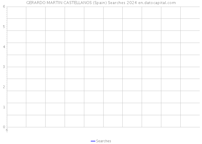 GERARDO MARTIN CASTELLANOS (Spain) Searches 2024 