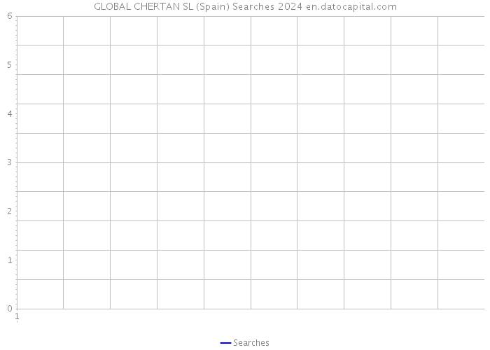 GLOBAL CHERTAN SL (Spain) Searches 2024 