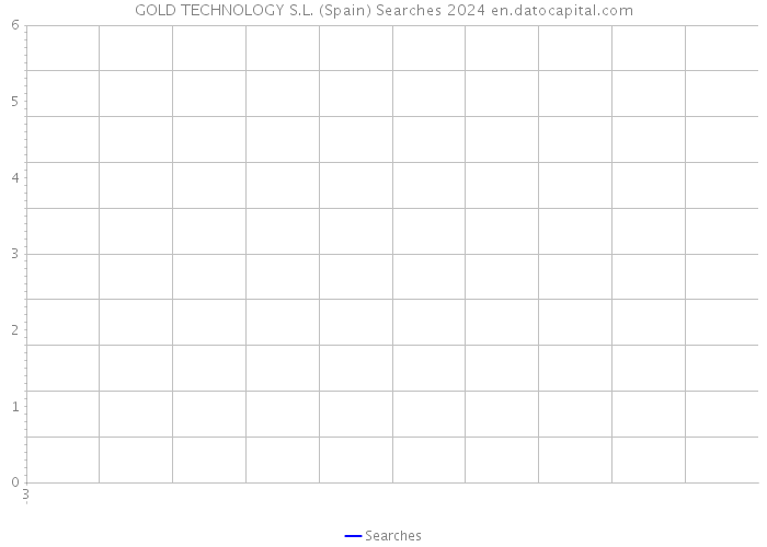 GOLD TECHNOLOGY S.L. (Spain) Searches 2024 