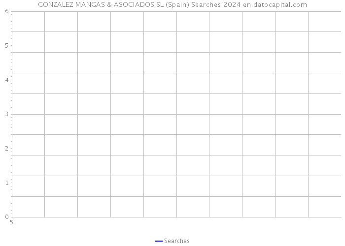 GONZALEZ MANGAS & ASOCIADOS SL (Spain) Searches 2024 