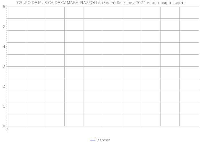 GRUPO DE MUSICA DE CAMARA PIAZZOLLA (Spain) Searches 2024 
