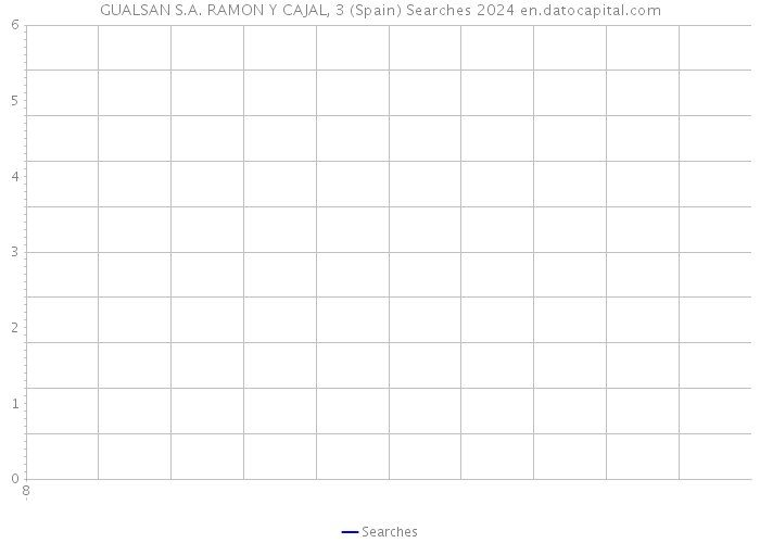 GUALSAN S.A. RAMON Y CAJAL, 3 (Spain) Searches 2024 