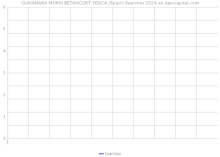 GUASIMARA MORIN BETANCORT YESICA (Spain) Searches 2024 