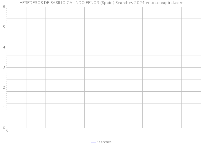 HEREDEROS DE BASILIO GALINDO FENOR (Spain) Searches 2024 