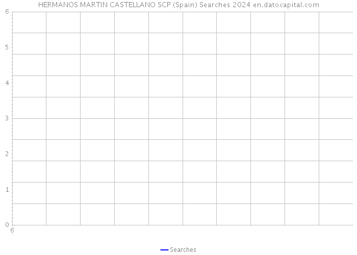 HERMANOS MARTIN CASTELLANO SCP (Spain) Searches 2024 