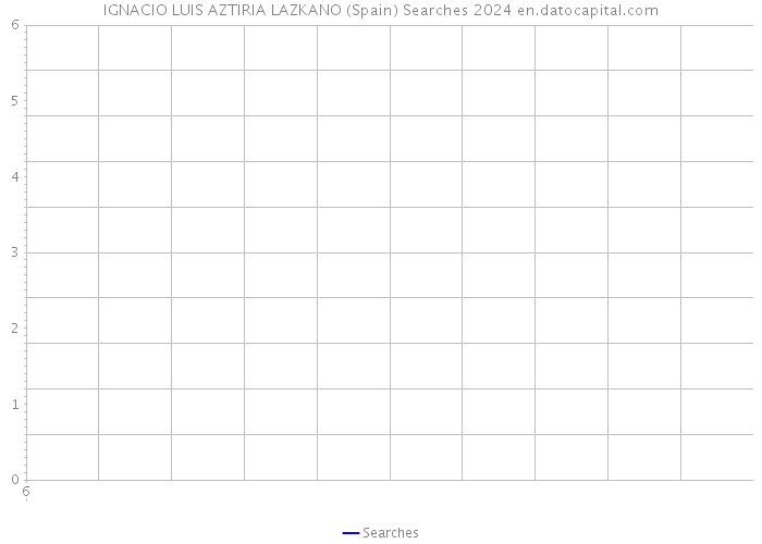 IGNACIO LUIS AZTIRIA LAZKANO (Spain) Searches 2024 