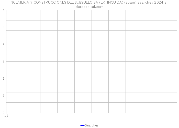 INGENIERIA Y CONSTRUCCIONES DEL SUBSUELO SA (EXTINGUIDA) (Spain) Searches 2024 