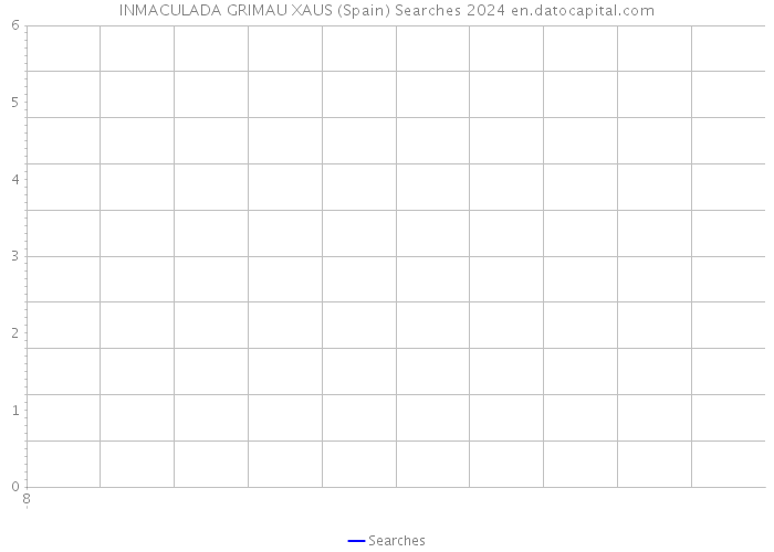 INMACULADA GRIMAU XAUS (Spain) Searches 2024 