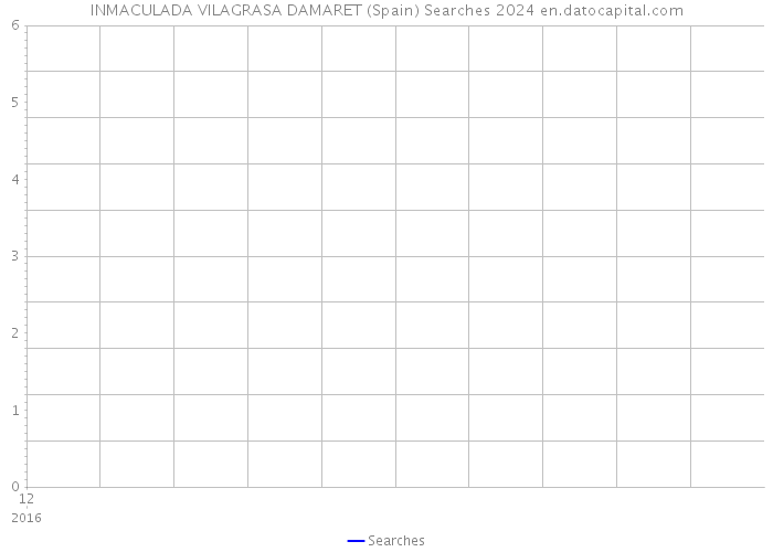 INMACULADA VILAGRASA DAMARET (Spain) Searches 2024 