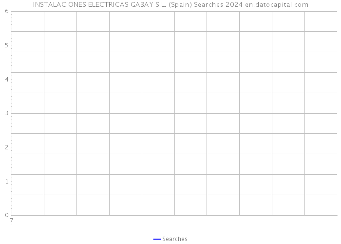 INSTALACIONES ELECTRICAS GABAY S.L. (Spain) Searches 2024 