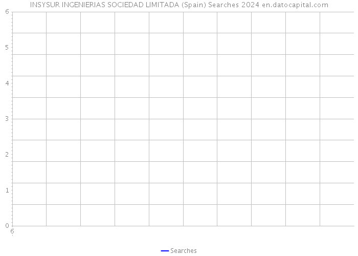 INSYSUR INGENIERIAS SOCIEDAD LIMITADA (Spain) Searches 2024 