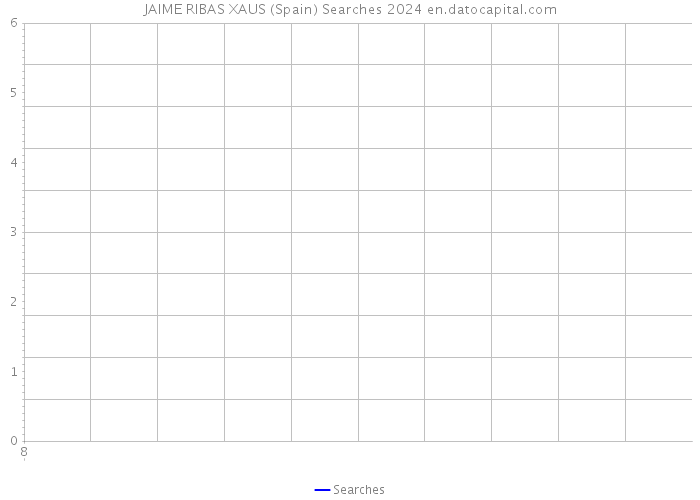 JAIME RIBAS XAUS (Spain) Searches 2024 