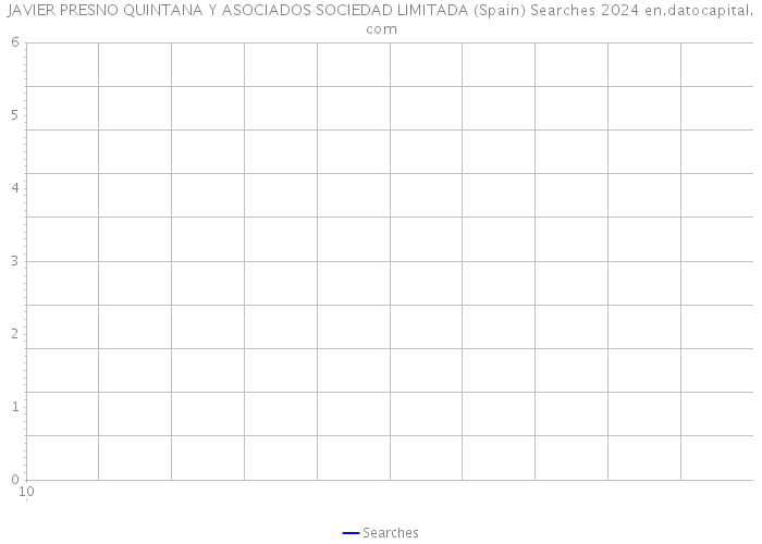 JAVIER PRESNO QUINTANA Y ASOCIADOS SOCIEDAD LIMITADA (Spain) Searches 2024 