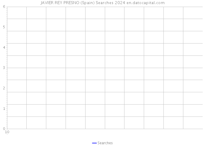 JAVIER REY PRESNO (Spain) Searches 2024 