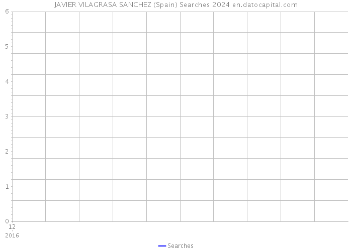 JAVIER VILAGRASA SANCHEZ (Spain) Searches 2024 