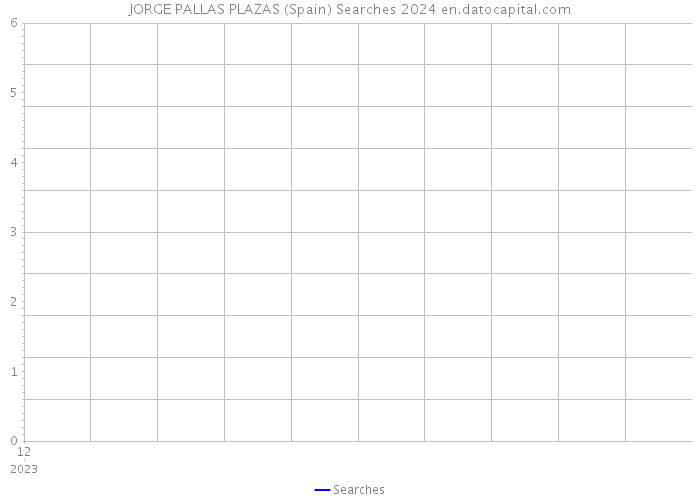 JORGE PALLAS PLAZAS (Spain) Searches 2024 