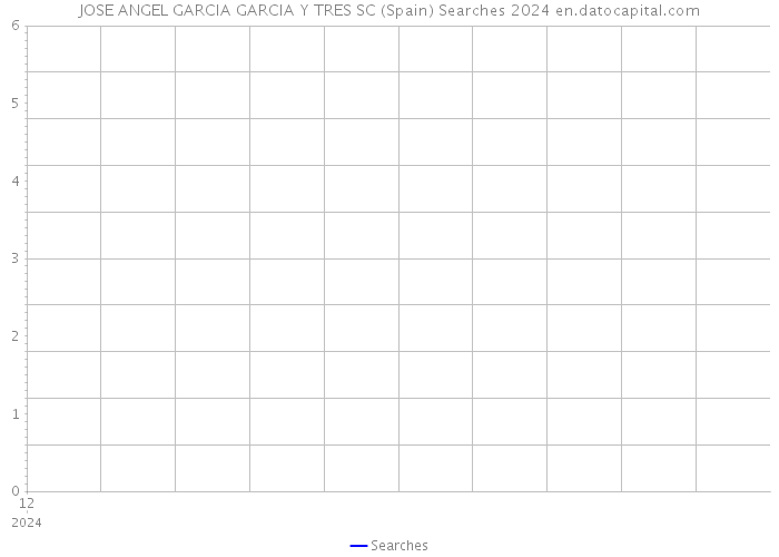 JOSE ANGEL GARCIA GARCIA Y TRES SC (Spain) Searches 2024 