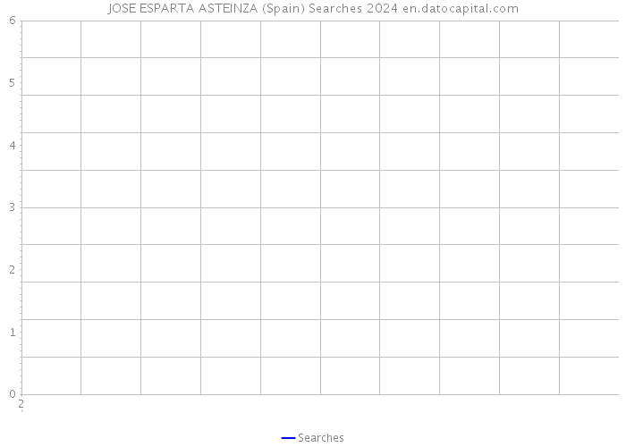 JOSE ESPARTA ASTEINZA (Spain) Searches 2024 