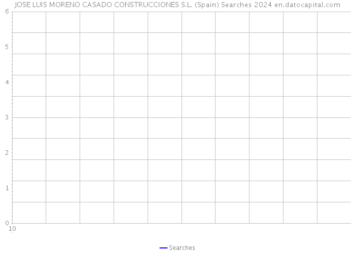 JOSE LUIS MORENO CASADO CONSTRUCCIONES S.L. (Spain) Searches 2024 