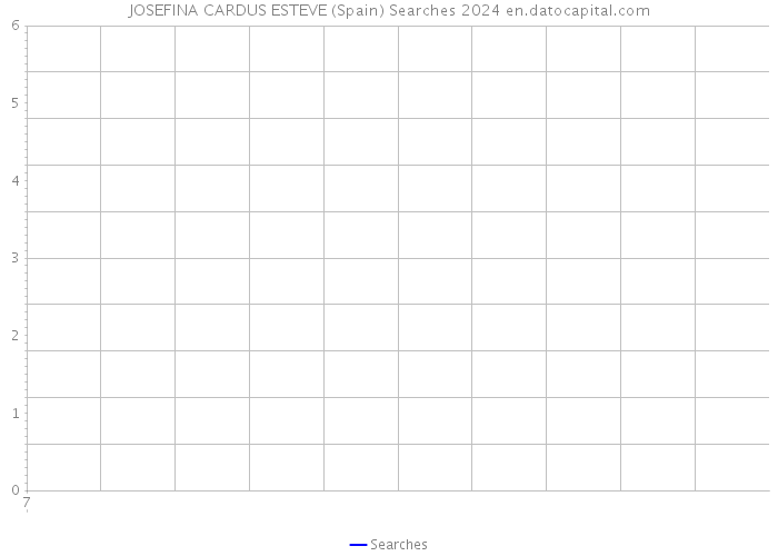 JOSEFINA CARDUS ESTEVE (Spain) Searches 2024 