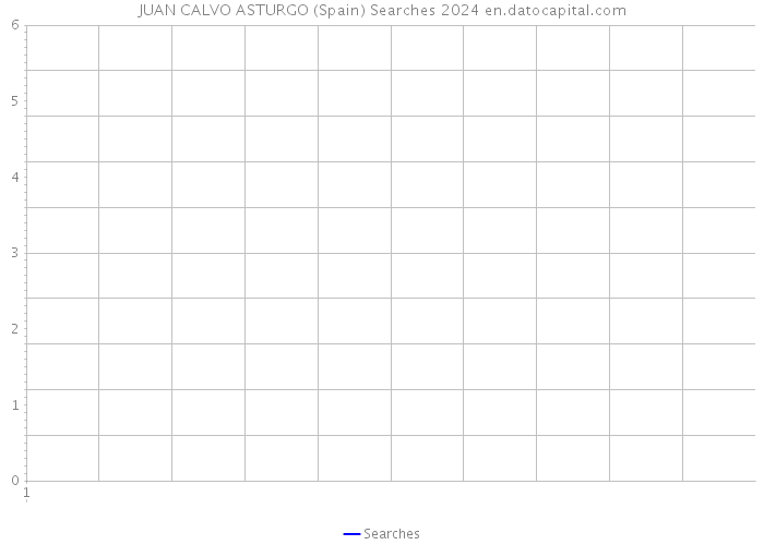 JUAN CALVO ASTURGO (Spain) Searches 2024 