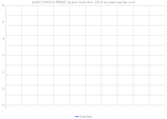JUAN CARDUS PEREZ (Spain) Searches 2024 