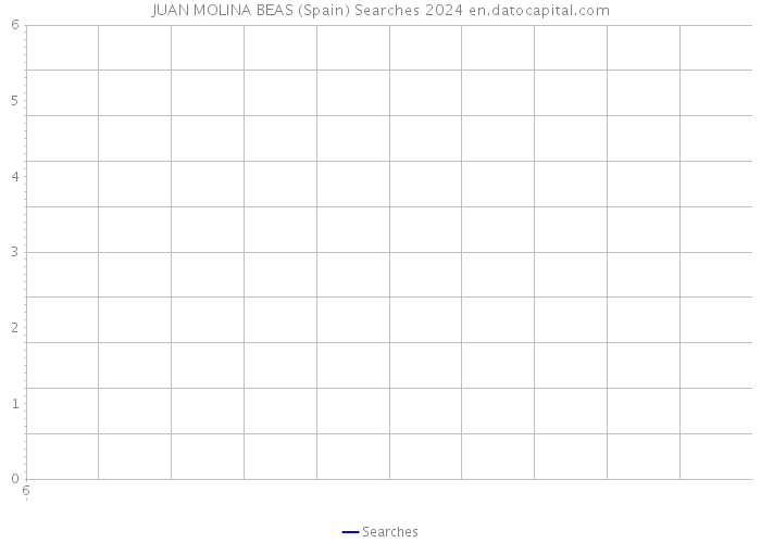 JUAN MOLINA BEAS (Spain) Searches 2024 