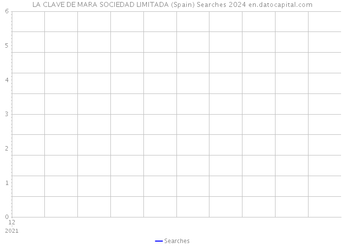 LA CLAVE DE MARA SOCIEDAD LIMITADA (Spain) Searches 2024 