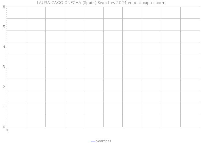 LAURA GAGO ONECHA (Spain) Searches 2024 