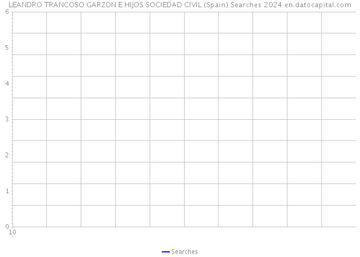 LEANDRO TRANCOSO GARZON E HIJOS SOCIEDAD CIVIL (Spain) Searches 2024 