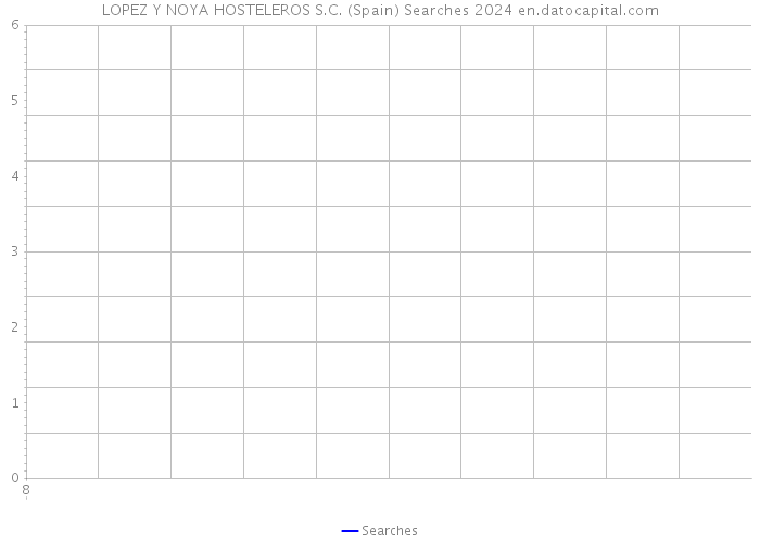 LOPEZ Y NOYA HOSTELEROS S.C. (Spain) Searches 2024 