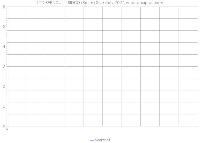 LTD BERNOULLI BIDCO (Spain) Searches 2024 