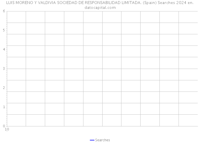 LUIS MORENO Y VALDIVIA SOCIEDAD DE RESPONSABILIDAD LIMITADA. (Spain) Searches 2024 