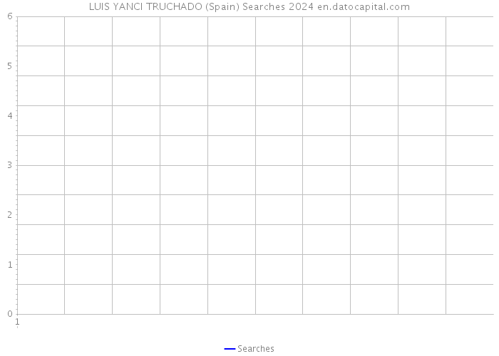 LUIS YANCI TRUCHADO (Spain) Searches 2024 