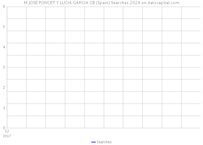 M JOSE PONCET Y LUCIA GARCIA CB (Spain) Searches 2024 