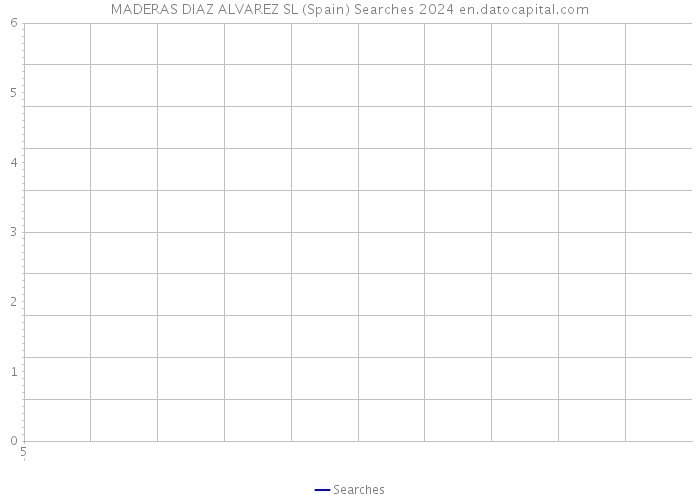 MADERAS DIAZ ALVAREZ SL (Spain) Searches 2024 