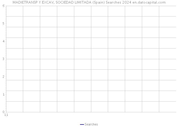 MADIETRANSP Y EXCAV, SOCIEDAD LIMITADA (Spain) Searches 2024 