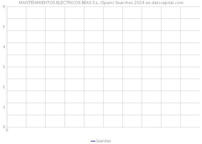 MANTENIMIENTOS ELECTRICOS BEAS S.L. (Spain) Searches 2024 