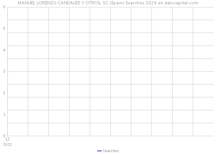 MANUEL LORENZO CANDALES Y OTROS, SC (Spain) Searches 2024 