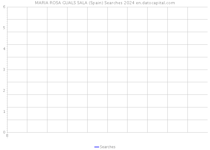 MARIA ROSA GUALS SALA (Spain) Searches 2024 