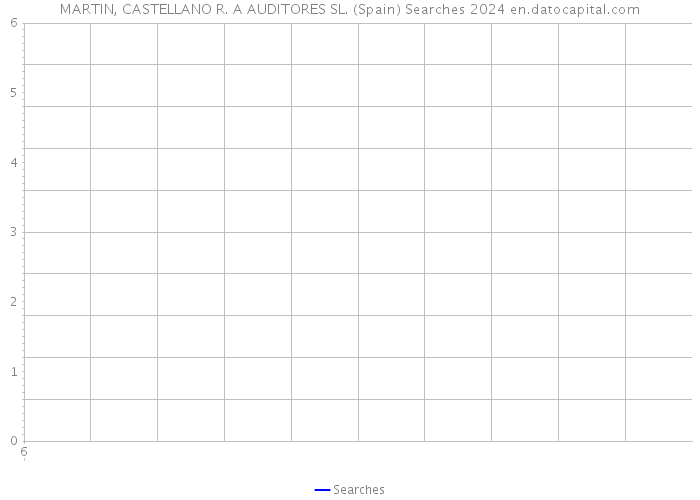 MARTIN, CASTELLANO R. A AUDITORES SL. (Spain) Searches 2024 