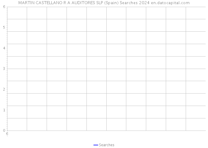 MARTIN CASTELLANO R A AUDITORES SLP (Spain) Searches 2024 