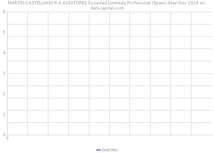 MARTIN CASTELLANO R A AUDITORES Sociedad Limitada Profesional (Spain) Searches 2024 