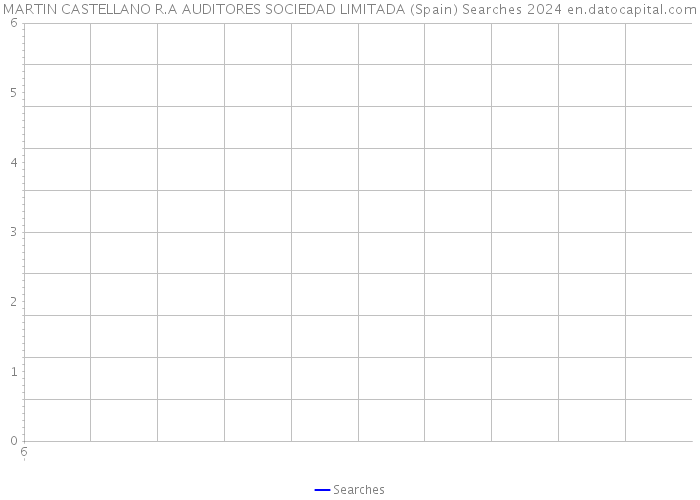 MARTIN CASTELLANO R.A AUDITORES SOCIEDAD LIMITADA (Spain) Searches 2024 