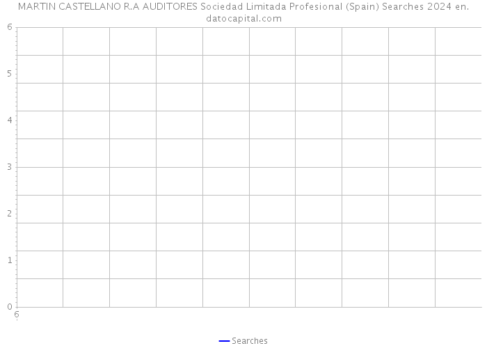 MARTIN CASTELLANO R.A AUDITORES Sociedad Limitada Profesional (Spain) Searches 2024 