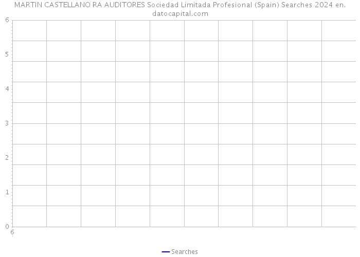 MARTIN CASTELLANO RA AUDITORES Sociedad Limitada Profesional (Spain) Searches 2024 