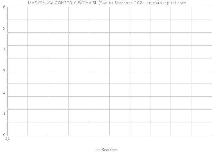 MASYSA XXI CONSTR Y EXCAV SL (Spain) Searches 2024 