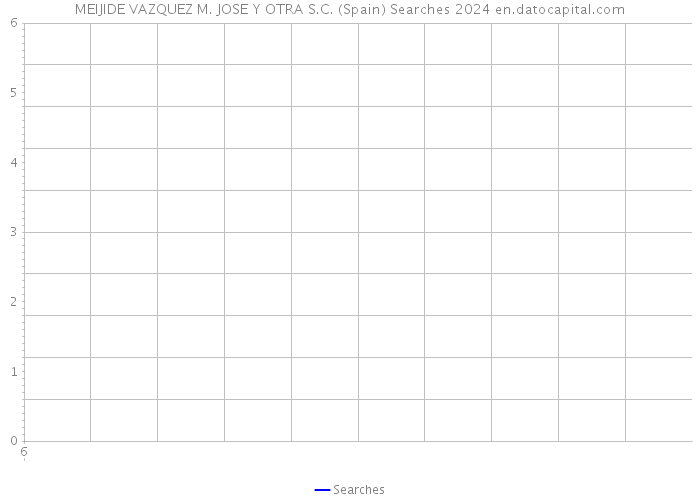 MEIJIDE VAZQUEZ M. JOSE Y OTRA S.C. (Spain) Searches 2024 